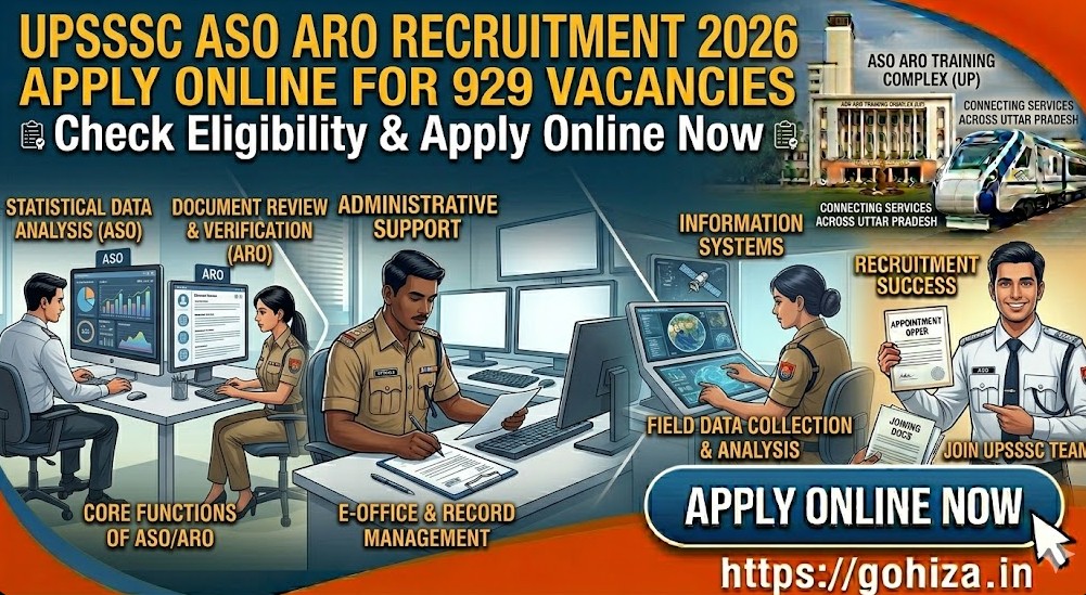 UPSSSC ASO & ARO Recruitment 2026: Apply Online for 929 Vacancies
